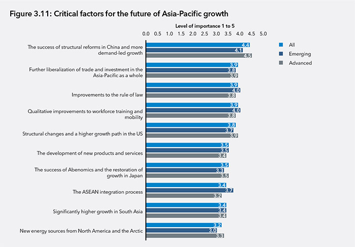 Critical factors for the future